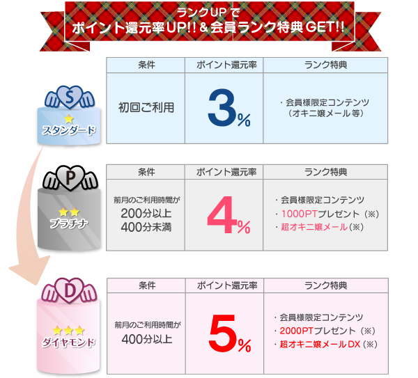 コスプレ系恋愛オナクラ・手コキ 天使のたまご 立川店 ポイントシステム